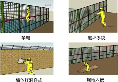 辽阳太子河区周界防范报警系统四号