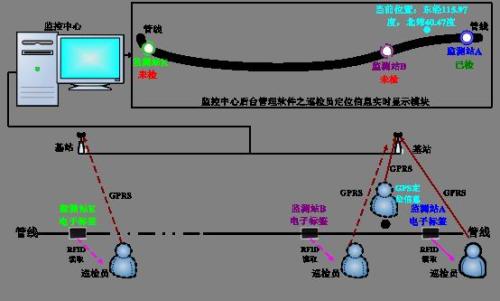 辽阳太子河区巡更系统八号