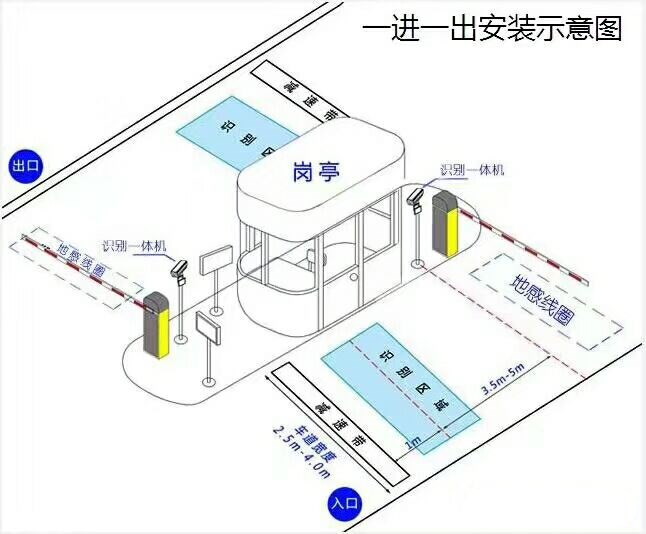 辽阳太子河区标准车牌识别系统安装图