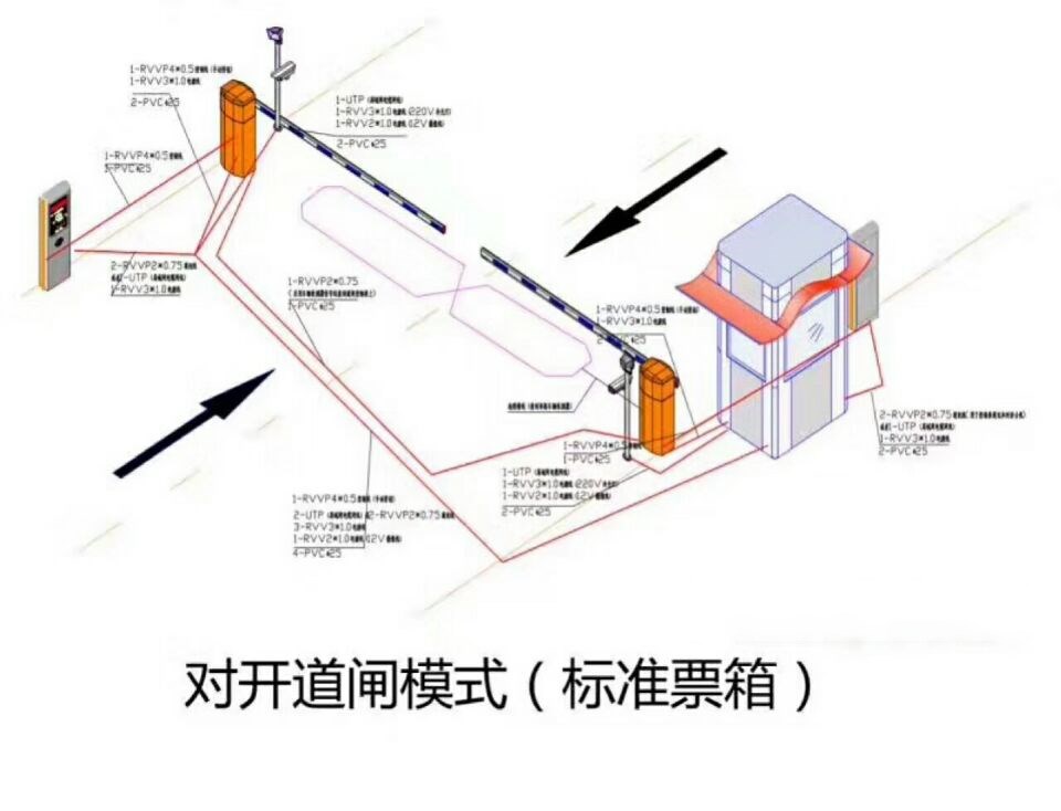 辽阳太子河区对开道闸单通道收费系统