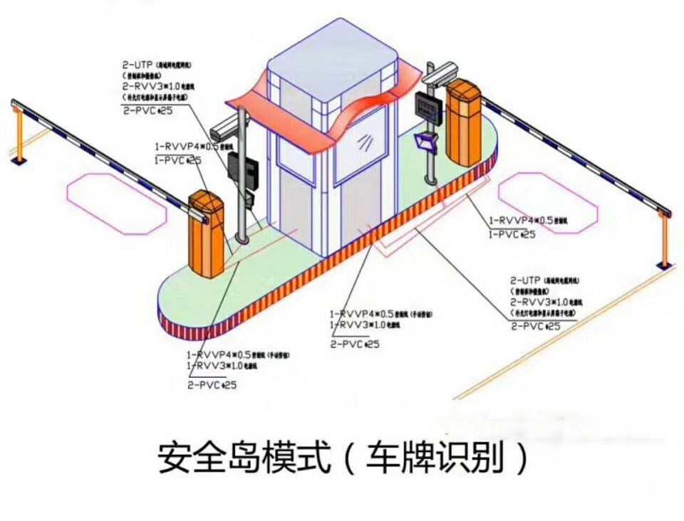 辽阳太子河区双通道带岗亭车牌识别