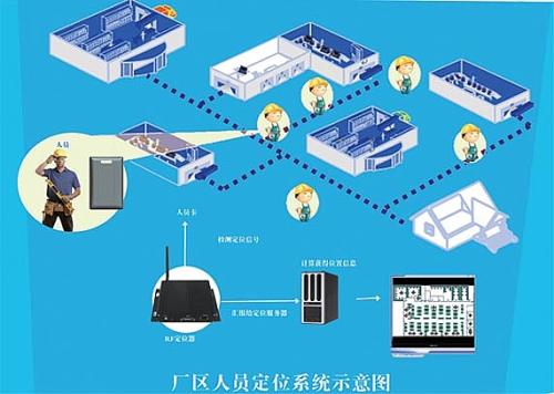 辽阳太子河区人员定位系统四号