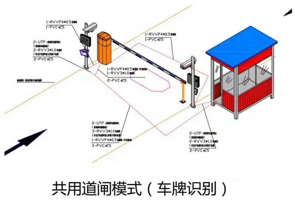 辽阳太子河区单通道车牌识别系统施工