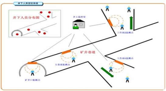 辽阳太子河区人员定位系统七号